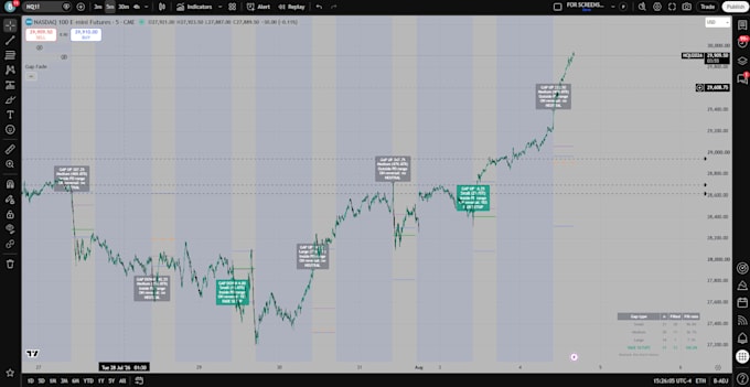 build and backtest your tradingview strategy in pine script