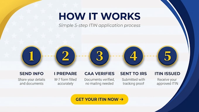 get your itin number as caa