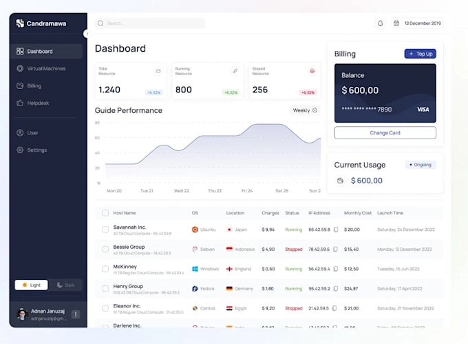 build ai web app, saas, software developer, erpnext, frappe, CRM, pos, MLM, hrm