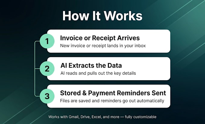 automate invoice and receipt processing with ai in n8n