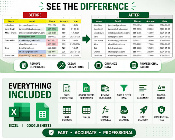 data cleaning, data analysis, formatting, and excel dashboard