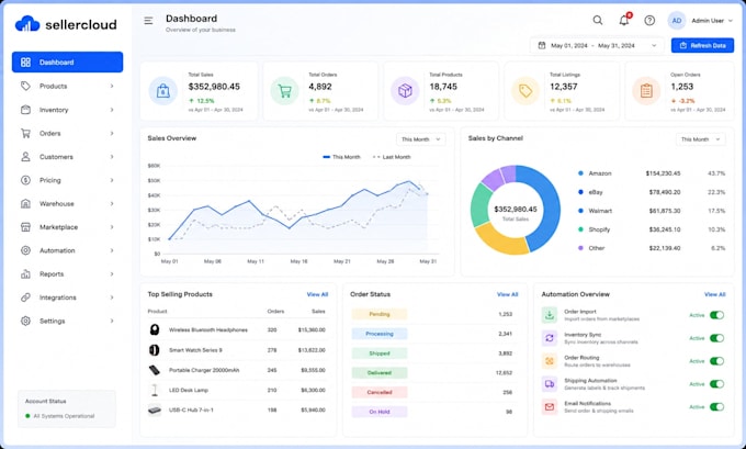 provide sellercloud setup, marketplace integration and automation
