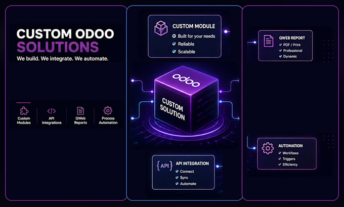 develop custom odoo modules, apis and integrations