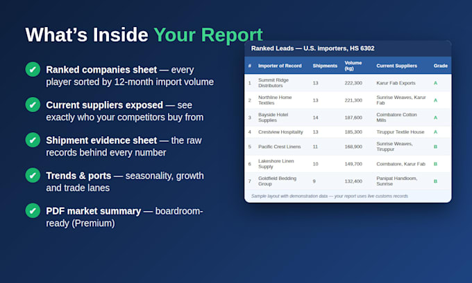 do import export market research and competitor analysis using customs data