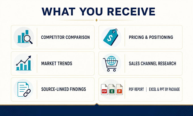 conduct china market research and competitor analysis