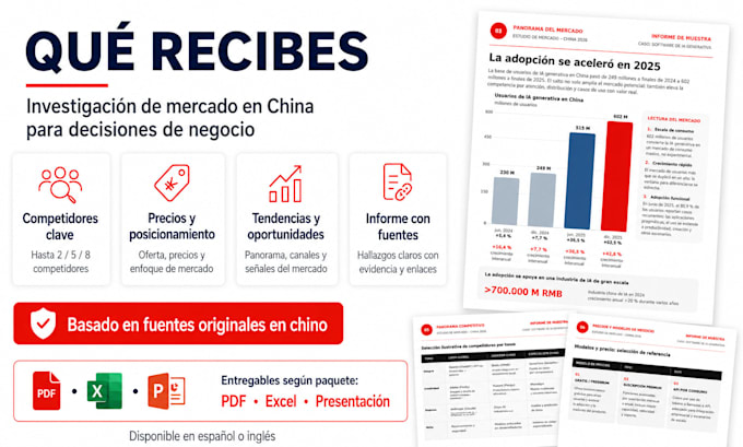research china market and competitors using chinese sources