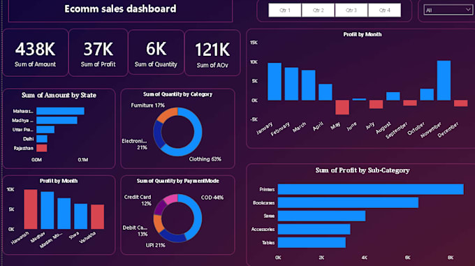 turn your business spreadsheets into a live KPI dashboard