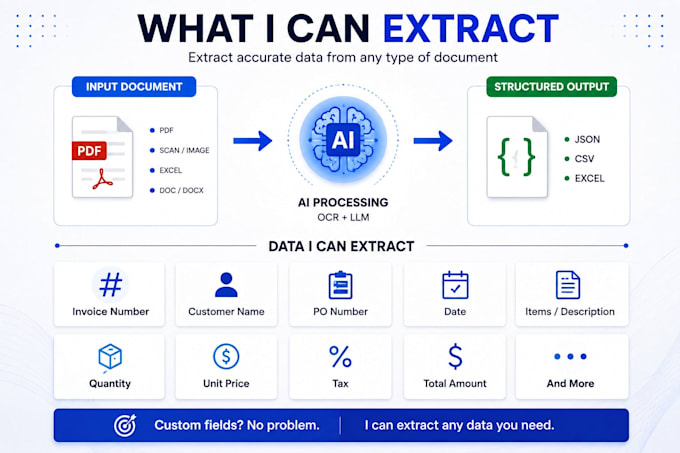 build ai document extraction for PDF and invoices
