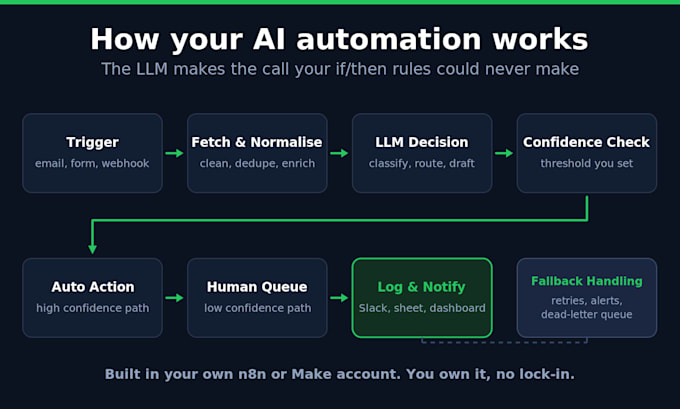 build a custom mcp server to connect your API