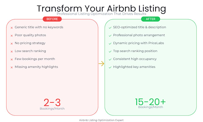 optimize your airbnb and vrbo listing for more bookings