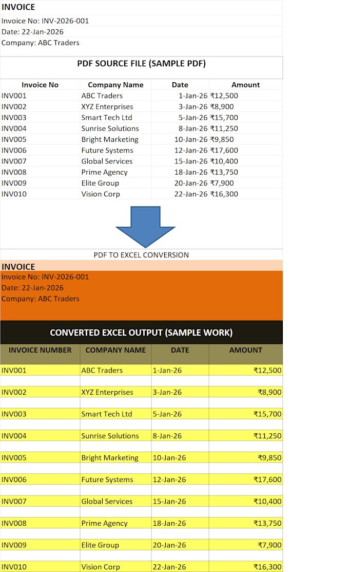 convert PDF to excel, word, and CSV accurately