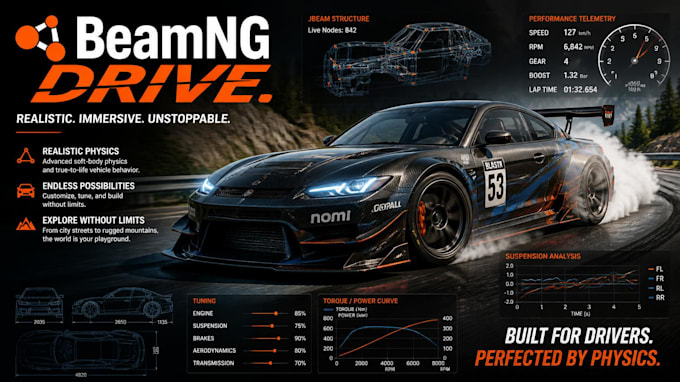 create beamng racing car mods with realistic handling and tuning