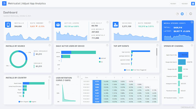 build google sheets dashboards and automate reports
