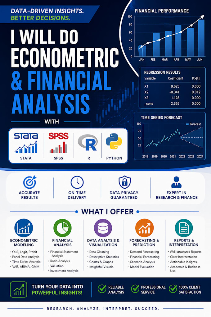 do econometric and financial analysis with stata, spss, r python
