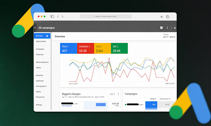 audit, setup and manage your google ads campaigns PPC