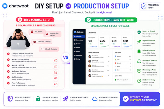 deploy chatwoot on ubuntu vps with docker SSL and production setup