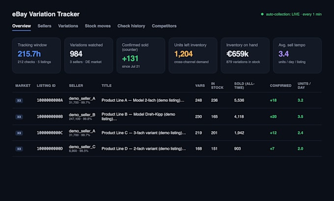 build an ebay competitor variation stock and sales tracker