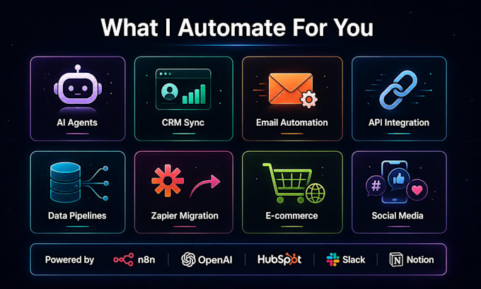 build ai powered n8n workflow automation for your business