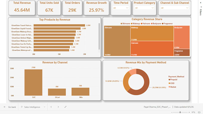 create professional power bi dashboards, reports, and data visualizations