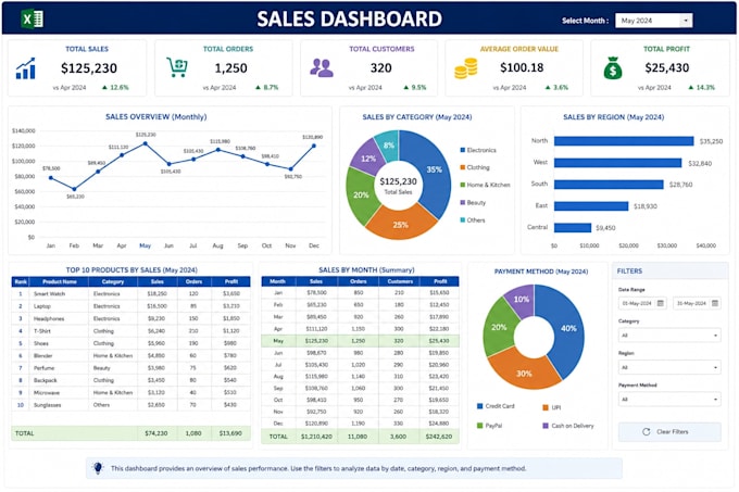 do professional microsoft excel data entry, word document and spreadsheet