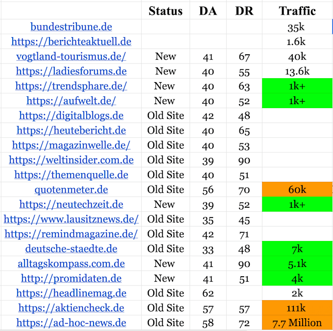 do german guest post with authority german backlinks for SEO link building