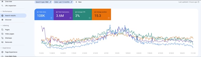 do a complete website SEO audit and optimization