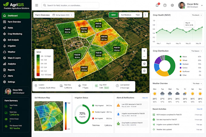 create agricultural gis maps and spatial analysis