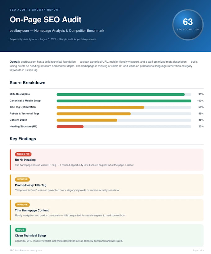 perform an onpage SEO audit