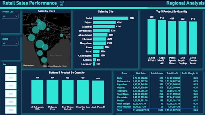 create interactive power bi dashboards