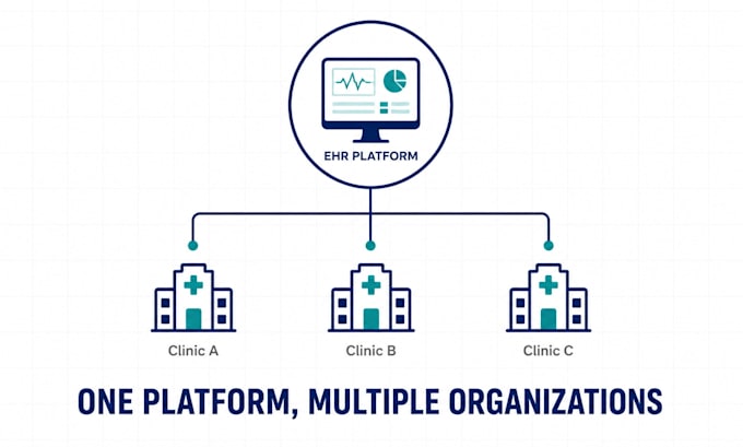 build a custom ehr multi tenant saas dashboard web application