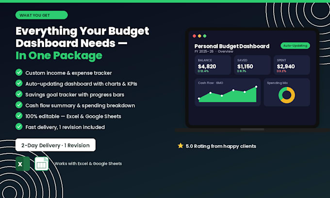 do financial reporting, analysis and bookkeeping