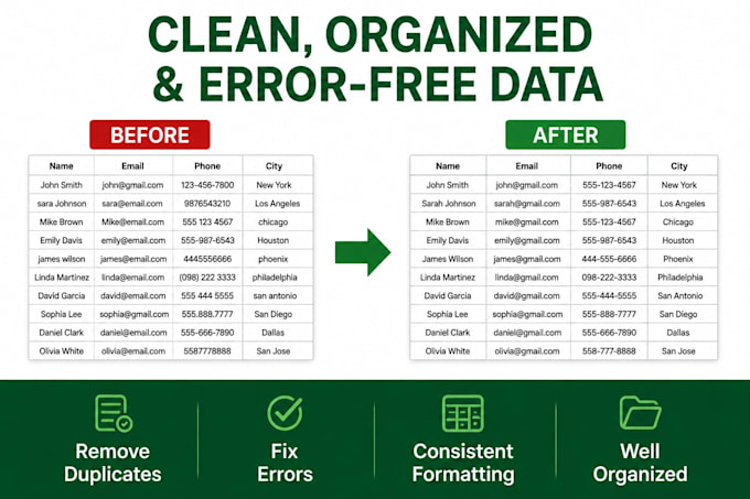 do excel data cleaning, formatting and spreadsheet editing