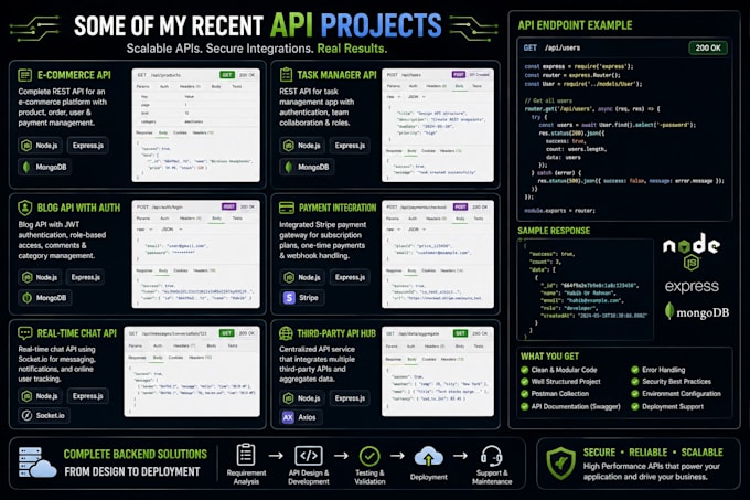 develop custom rest api and webhook integration in node js express