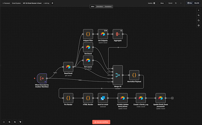 build a custom n8n automation workflow for your business