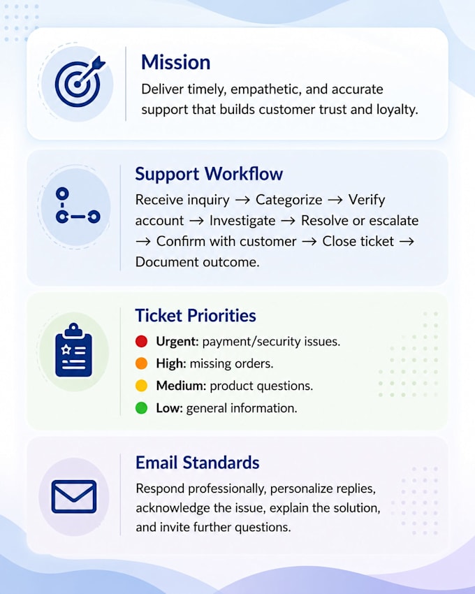 be your customer service support agent for email, chat, and phone