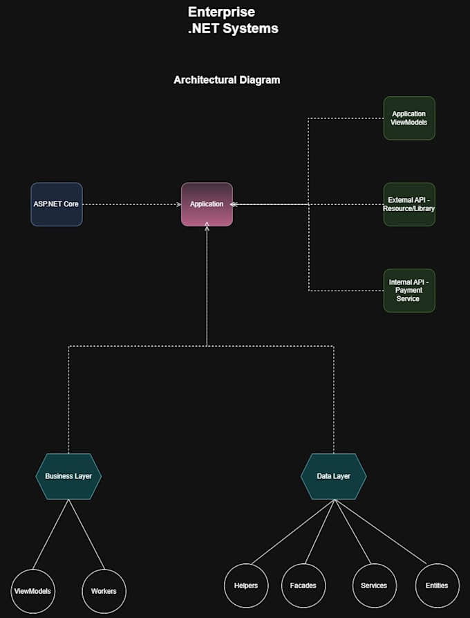 debug, optimize, and fix backend issues in python or csharp