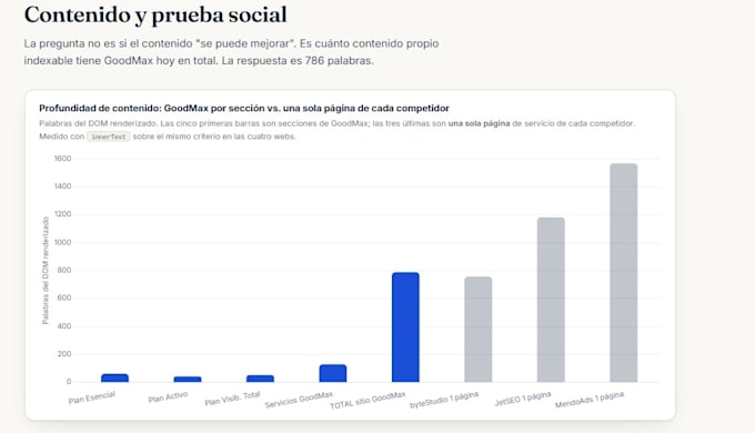lo haré una auditoría SEO de tu sitio web