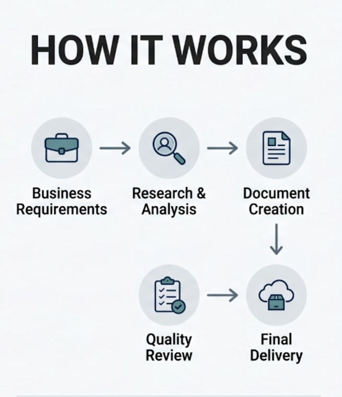 create professional compliance documents and regulatory guides