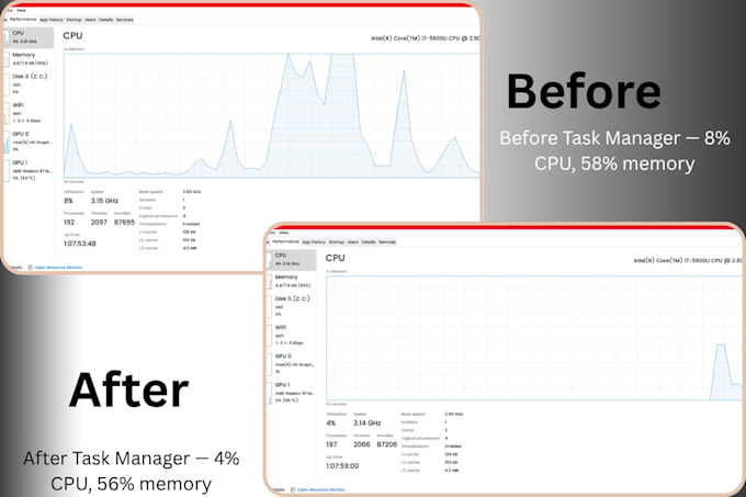 fix your slow, virus infected laptop remotely