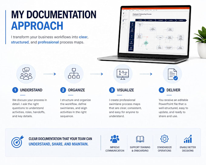 create business process maps and swim lane diagrams