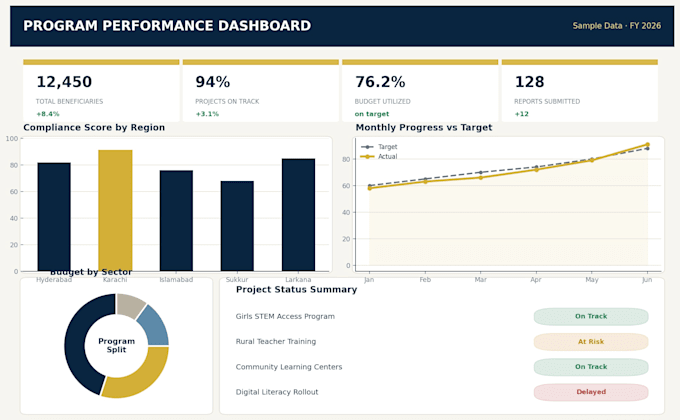 create excel dashboards, KPI trackers, and automated reports