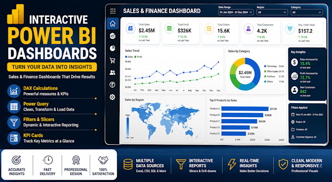 create professional power bi dashboards