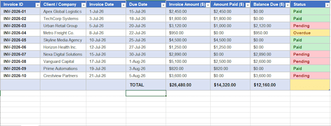 create custom excel formulas, charts, and dashboards
