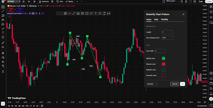 code pinescript strategy, indicator, and tradingview webhooks