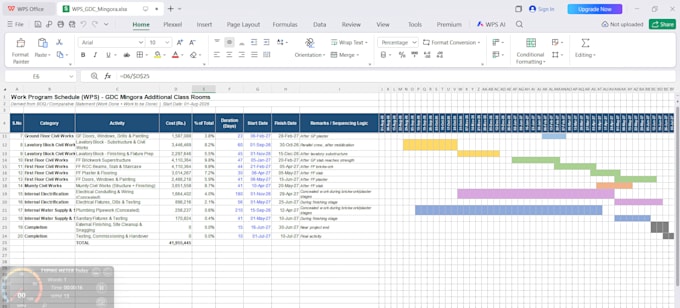 develop a professional project schedule using primavera p6