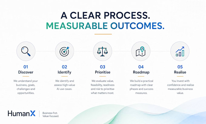create a practical ai strategy and value roadmap