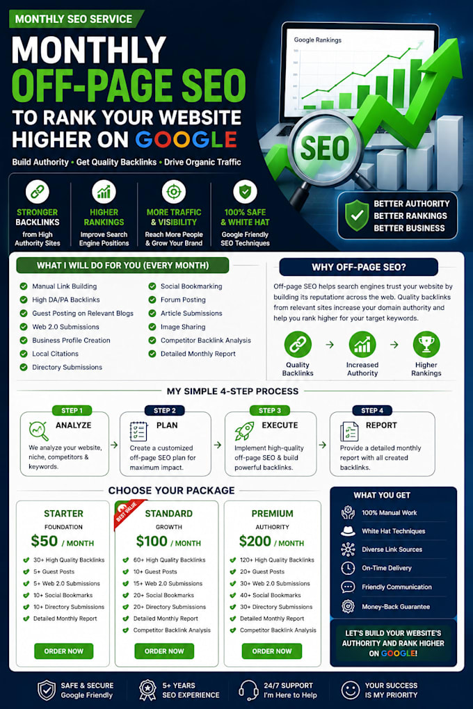 do monthly off page seo to rank on google