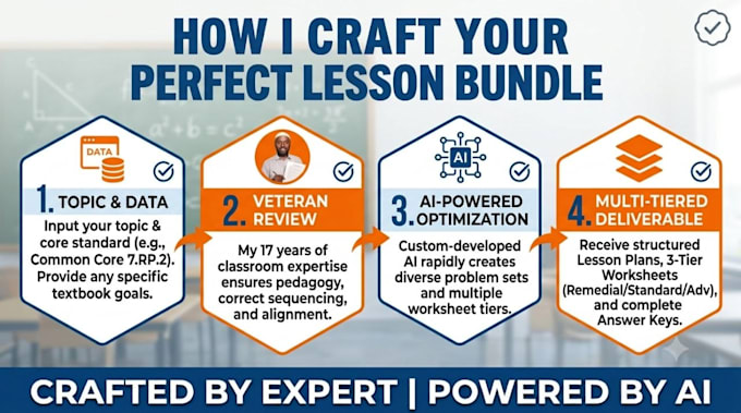 create custom middle school math lesson plans