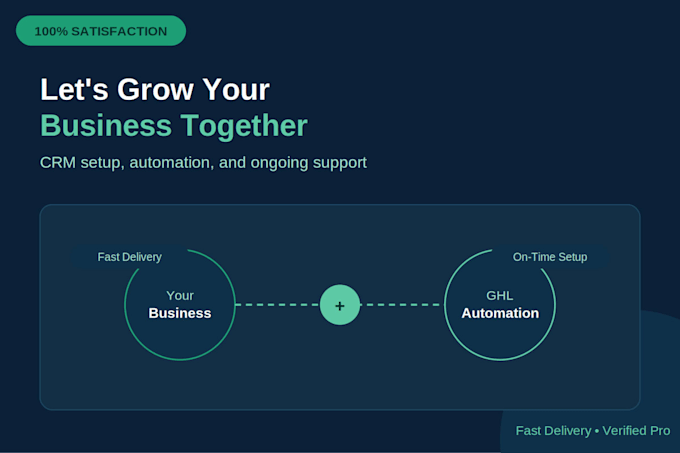 generate high quality b2b leads for your business