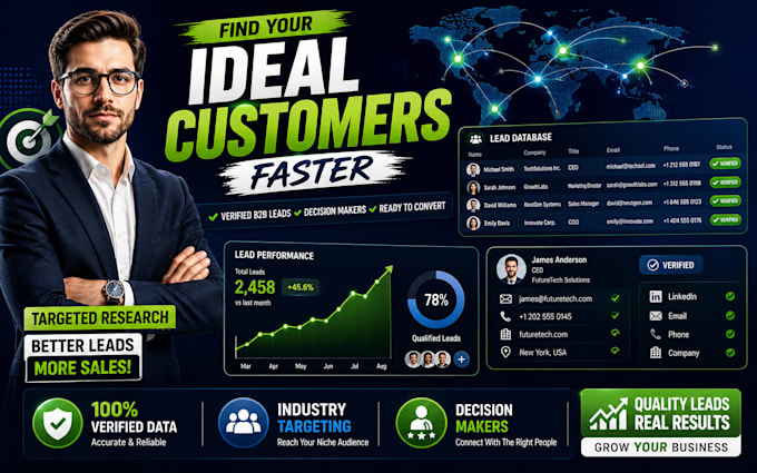 generate high quality leads and book qualified appointments